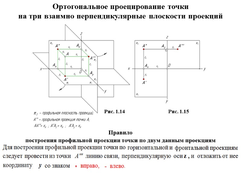 Ортогональное проецирование точки на три взаимно перпендикулярные плоскости проекций     